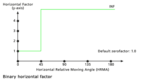 Default Binary horizontal factor graph