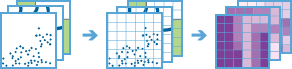 Build Multi-Variable Grid