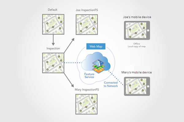 Second replica version created when another client downloads the web map